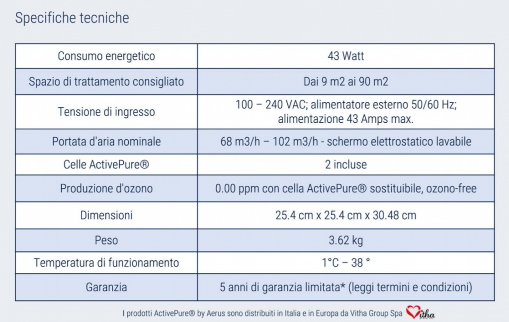 table